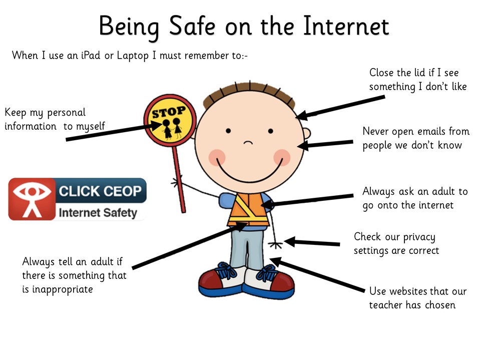 Internet safety Primary 